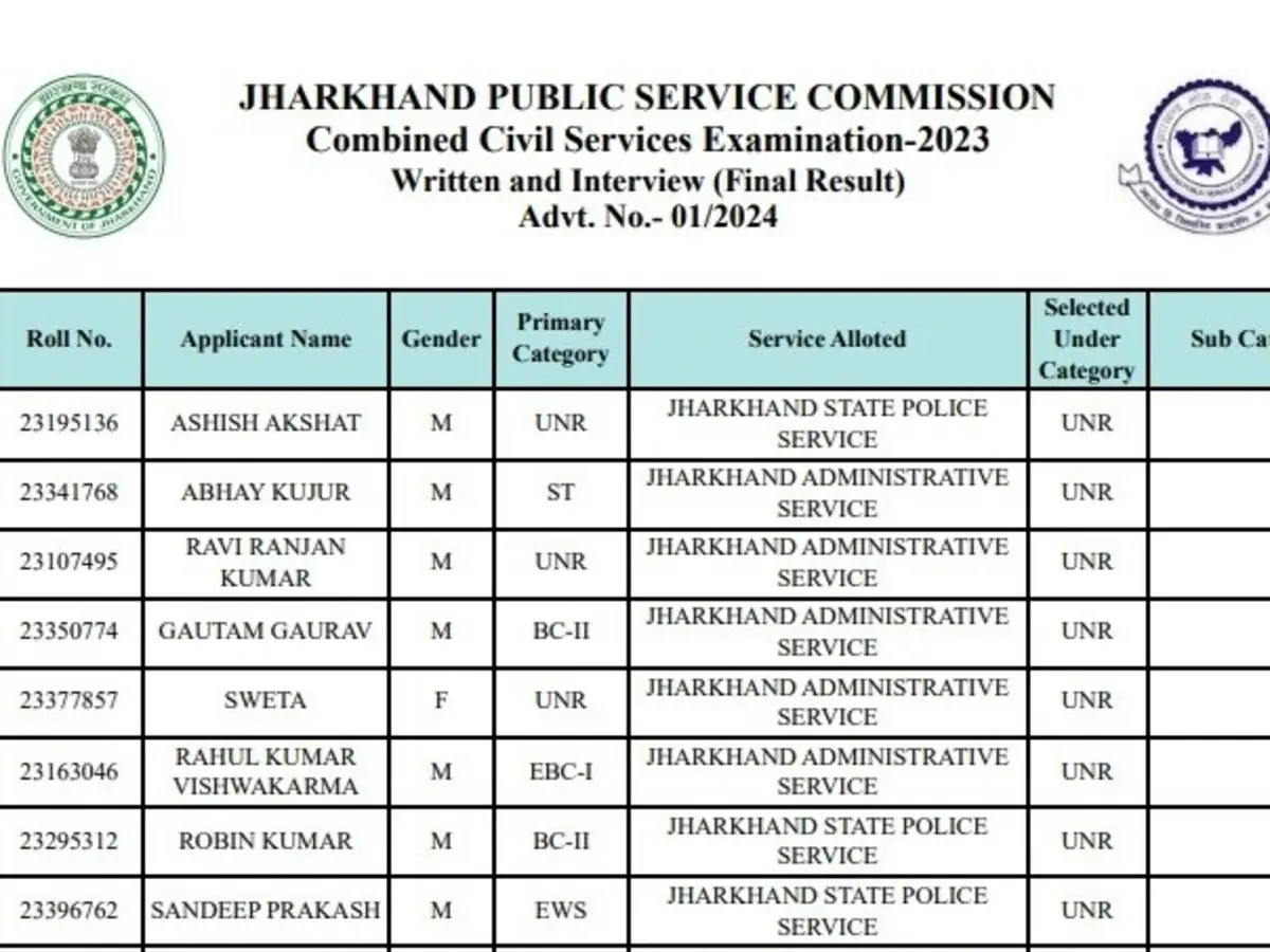 JPSC final result, JPSC Final Result, जेपीएससी रिजल्ट, जेपीएससी का रिजल्ट जारी, जेपीएससी का फाइनल रिजल्ट जारी, आशीष अक्षत, ashish akshat, jpsc topper ashish akshat, jpsc jharkhand result, jharkhand jpsc reuslt