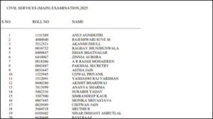 UPSC CSE 2025 Final Result जारी, अनुज अग्निहोत्री बने ऑल इंडिया टॉपर